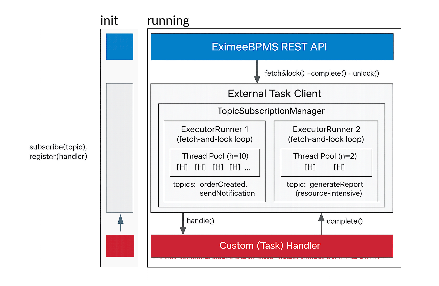 External Task Client Architecture