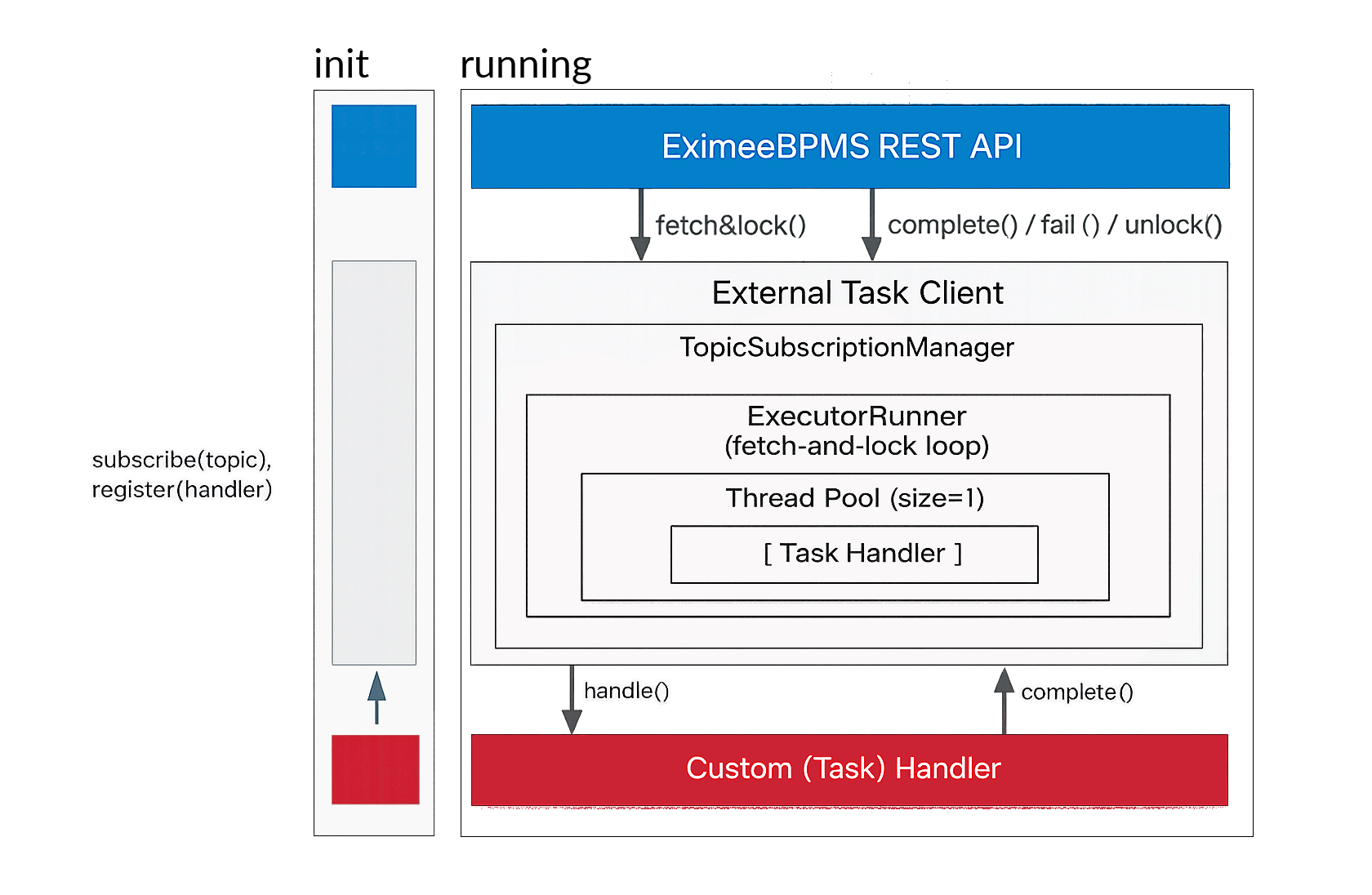 External Task Client Architecture