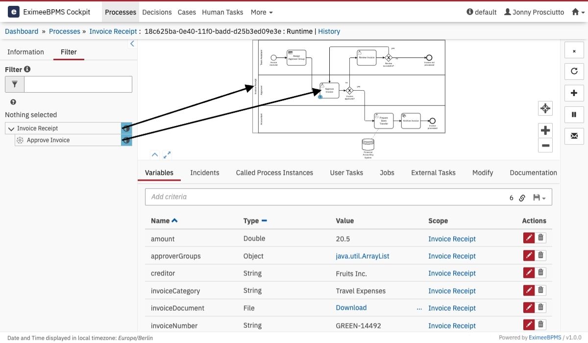 Activity Instance Tree