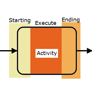 API Services