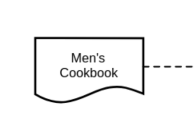 Knowledge Source