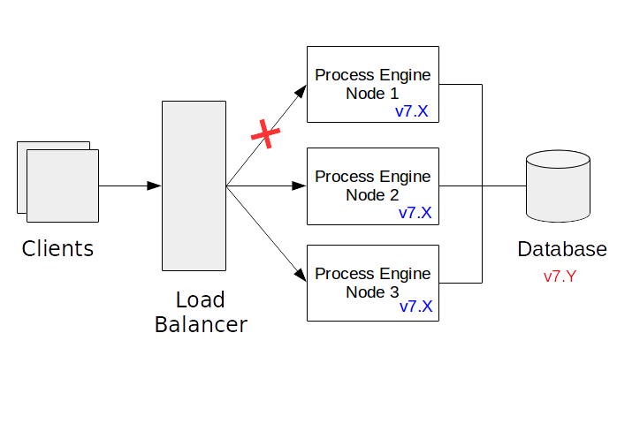 Isolation of a Node