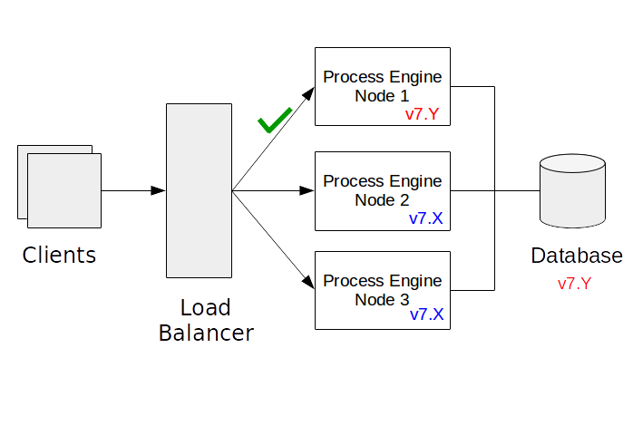 First Node is integrated into the cluster
