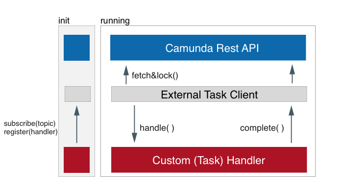 External Task Cient Architecture