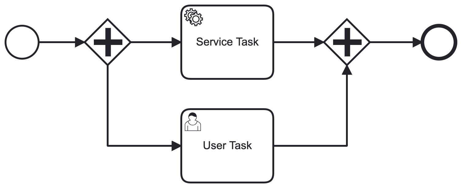 Parallel Task Example