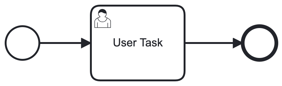 Single User Task Example