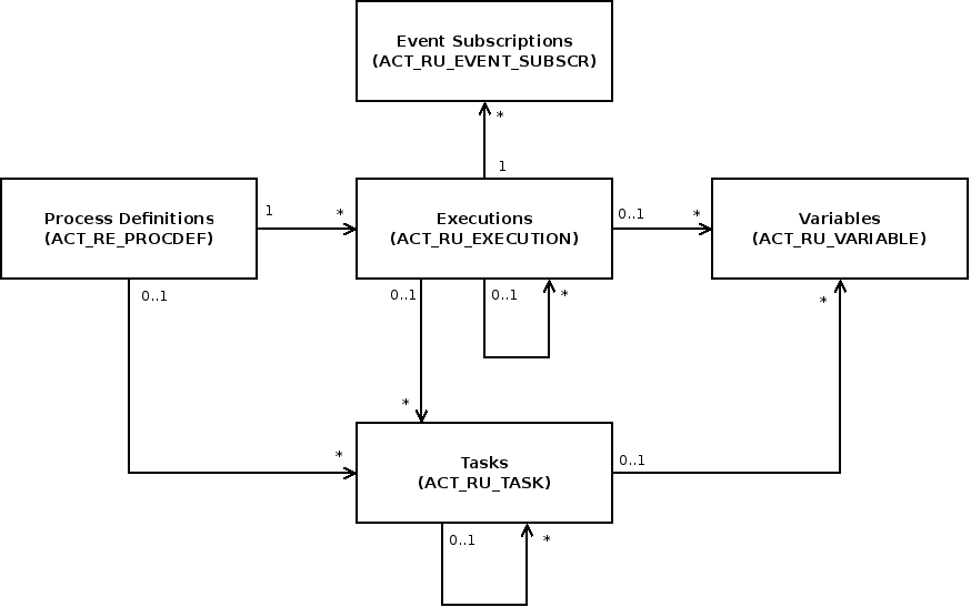 Database Schema