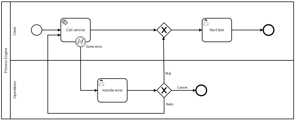 User Task Error Handling