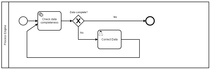 Error Result XOR