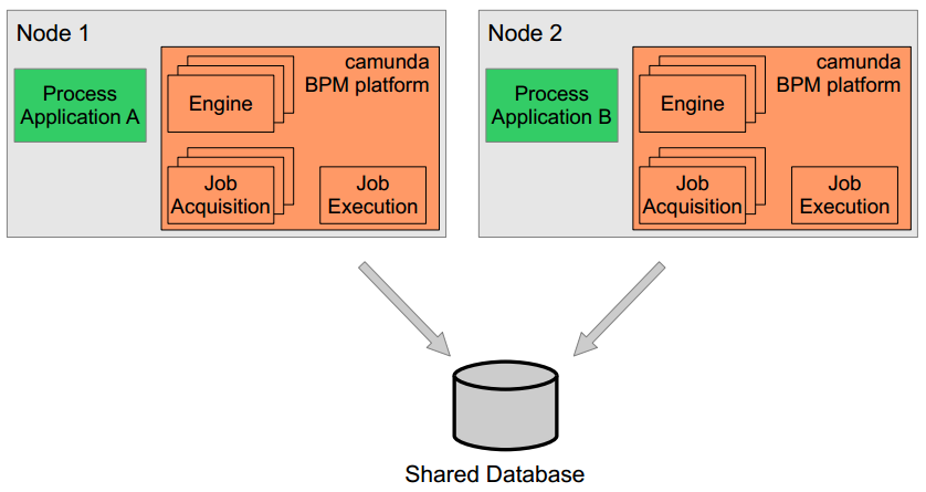 Heterogenous Cluster