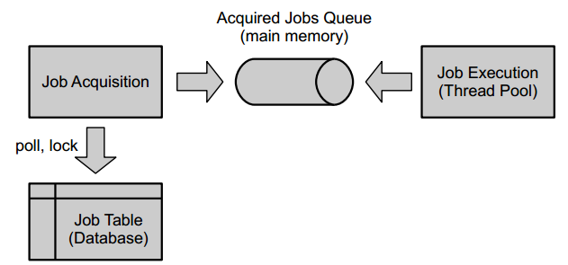 Basic Architecture