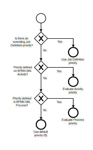^Priority Precedence