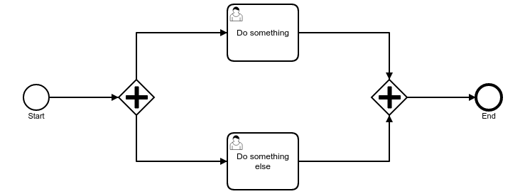 Optimistic Locking in parallel gateway