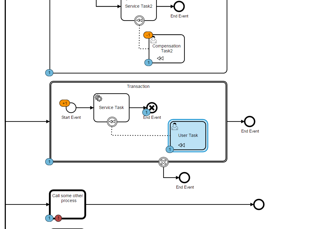 Process Diagram Rendering