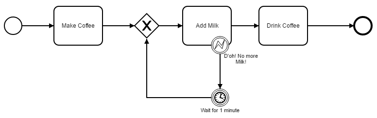 Retry Mechanism