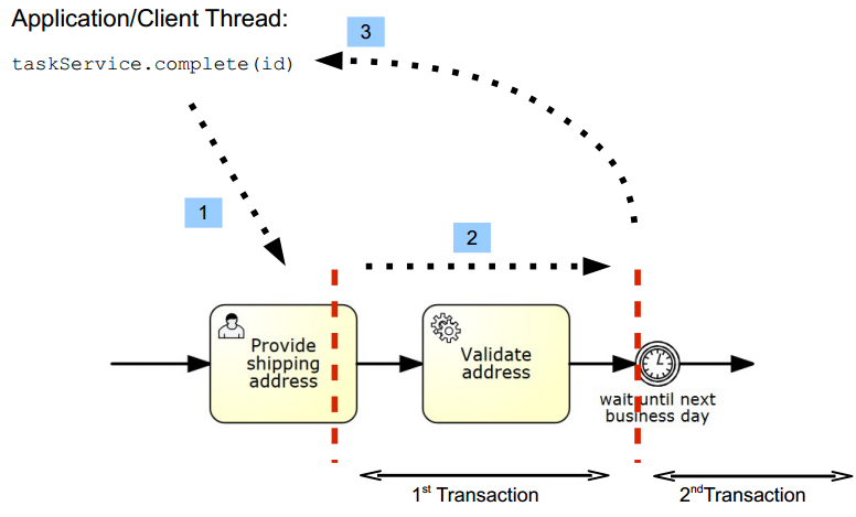 Transaction Boundaries
