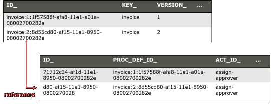 Versioning