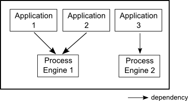 JBoss Service Dependencies
