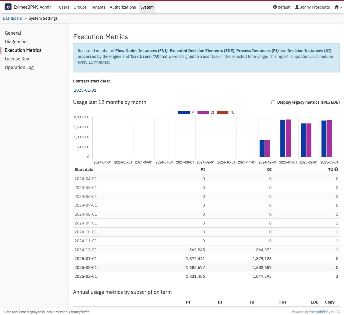 Execution Metrics